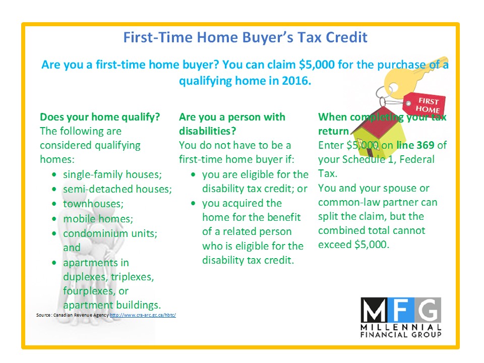 First Time Home Buyer Tax Credit 2023 Income Limit